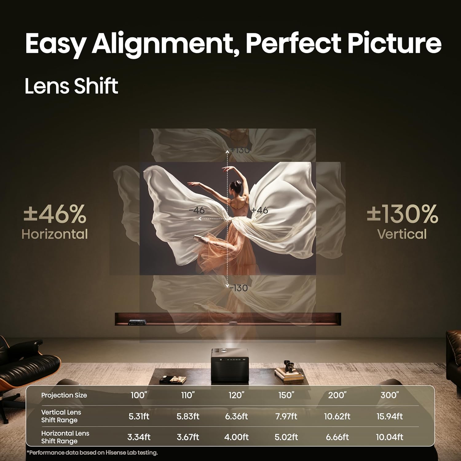 Hisense XR10 4K triple laser intelligent Vidéoprojecteur avec Iris et Lens Shift, 6000 ANSI Lumens, 65" - Système d'exploitation Vidaa amélioré Dolby Vision IMAX 300 pouces réglé par Devialet