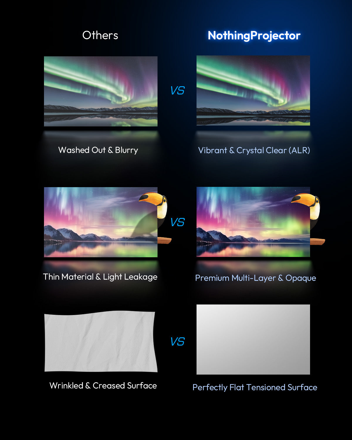NothingProjector ALR screen vs others: vibrant clarity, opaque multi-layer material, and flat tensioned surface.