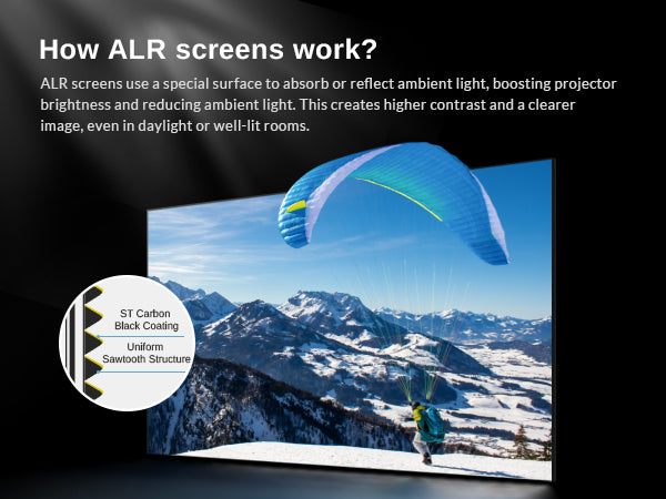 Nothing Projector Black Series ALR/CLR Ultra Short Throw Projector Screen