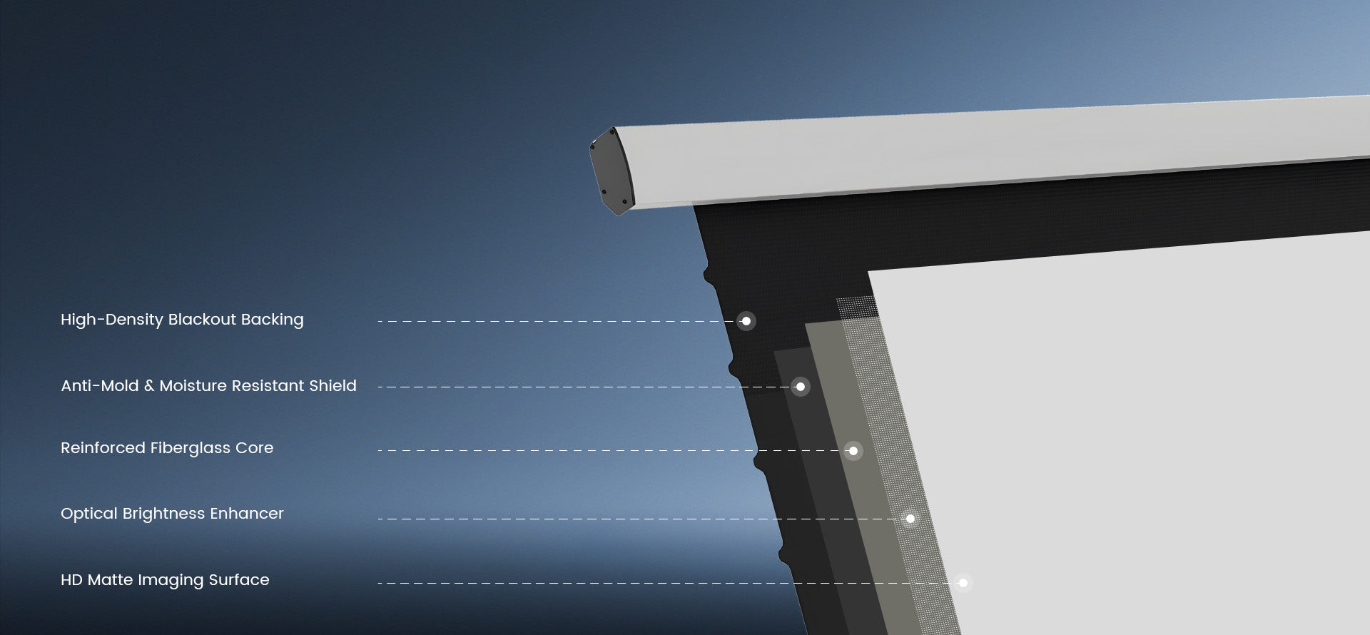 Premium 5-layer composite ALR fabric with a reinforced fiberglass core for perfectly flat drop down screens