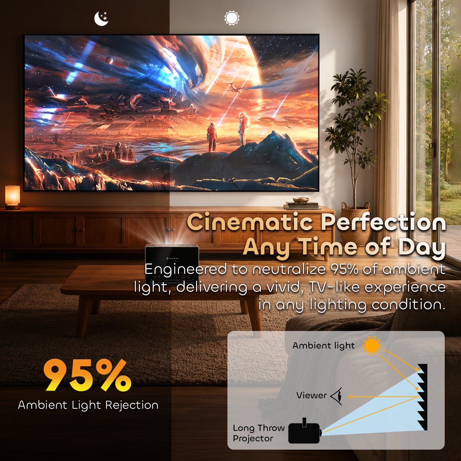 100"-130" NothingProjector Lenticular 4K ALR Projector Screen for Long/Standard Throw Projectors