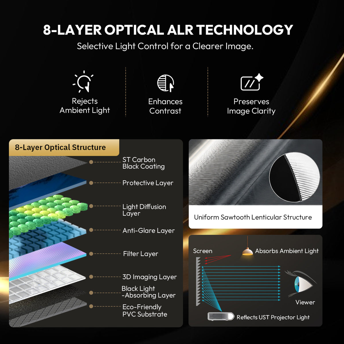 8-Layer Optical ALR Screen for UST Projector | NothingProjector Black Series