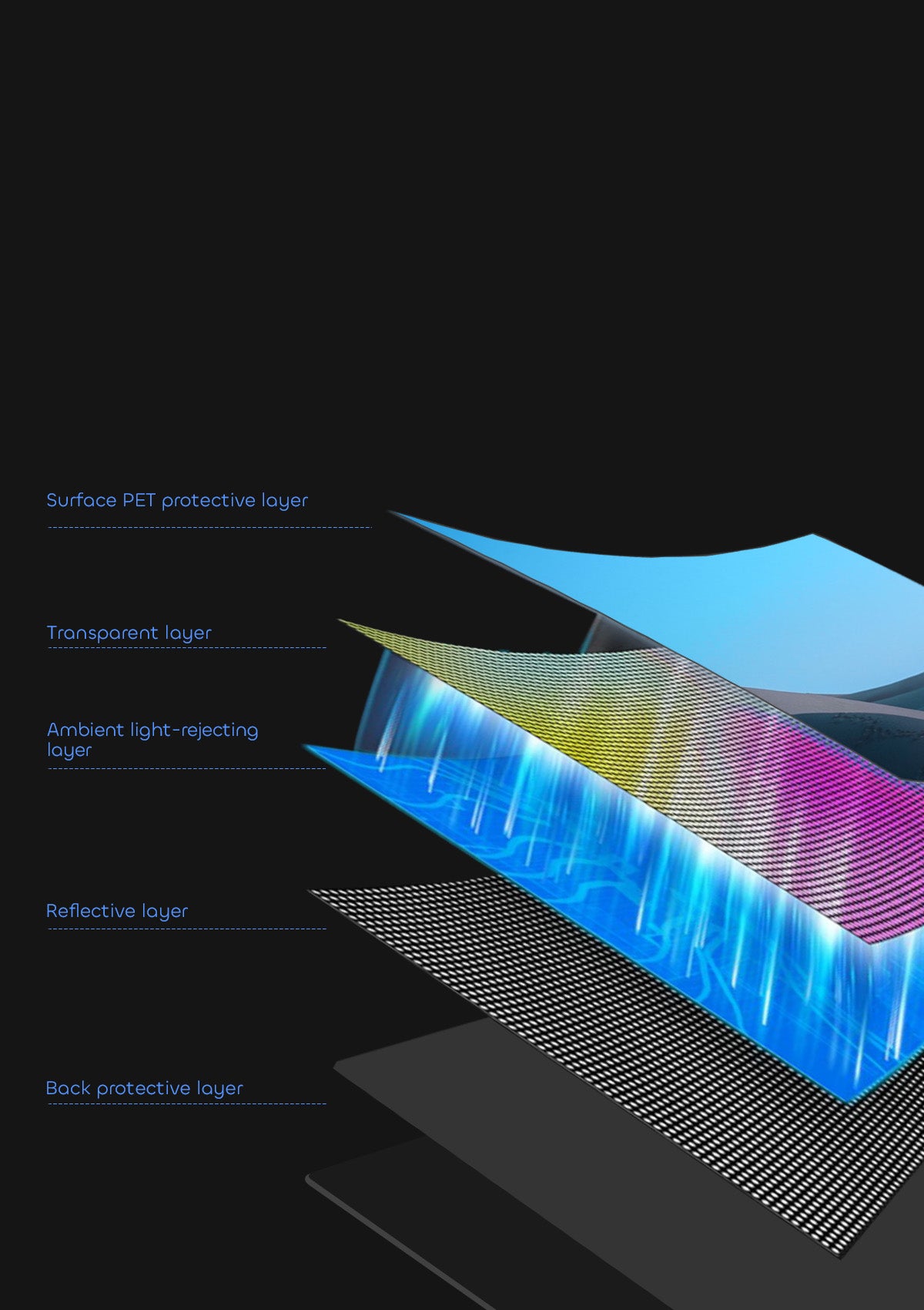 NP's 100"-130" ALR screen employs 6-layer 3D serrated optics to block ambient light while boosting image brightness and clarity.