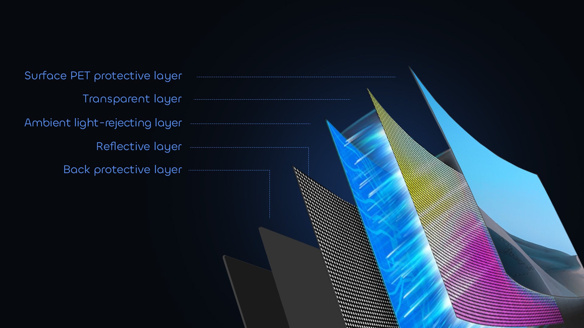 NP's 100"-130" ALR screen employs 6-layer 3D serrated optics to block ambient light while boosting image brightness and clarity.