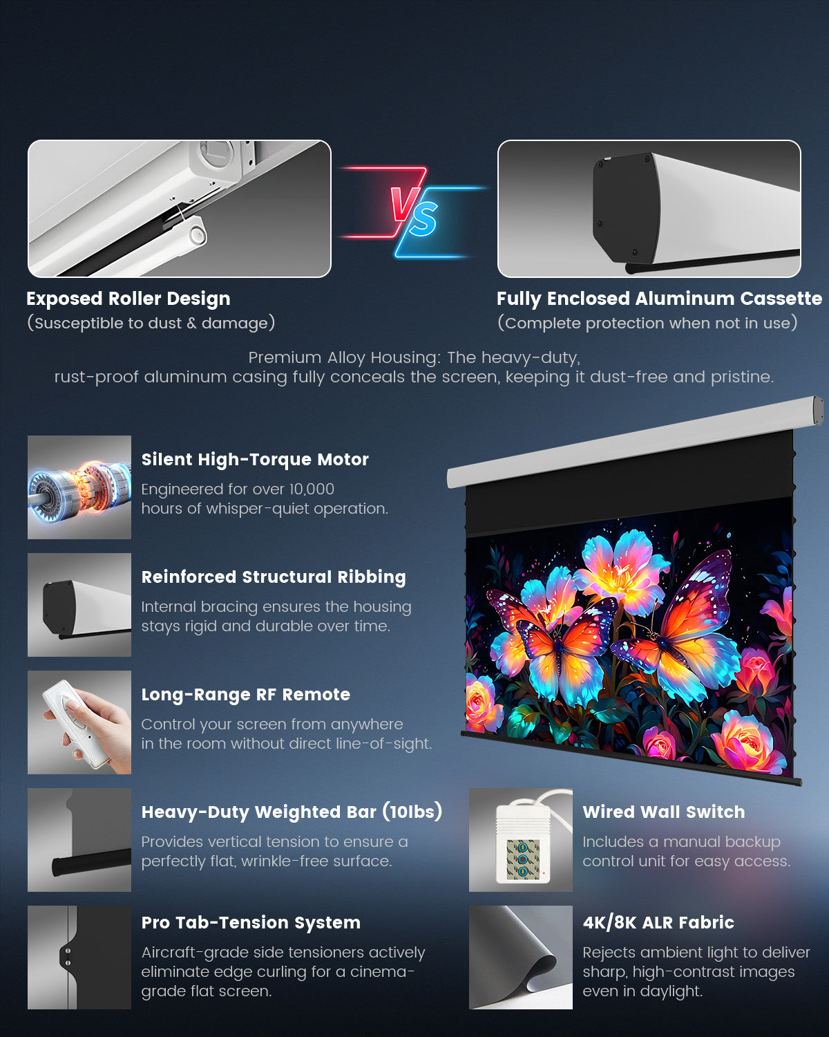 Pro Tab-Tensioned Motorized Drop Down Screen with Fully Enclosed Aluminum Cassette and 4K 8K ALR Fabric versus Generic Brands