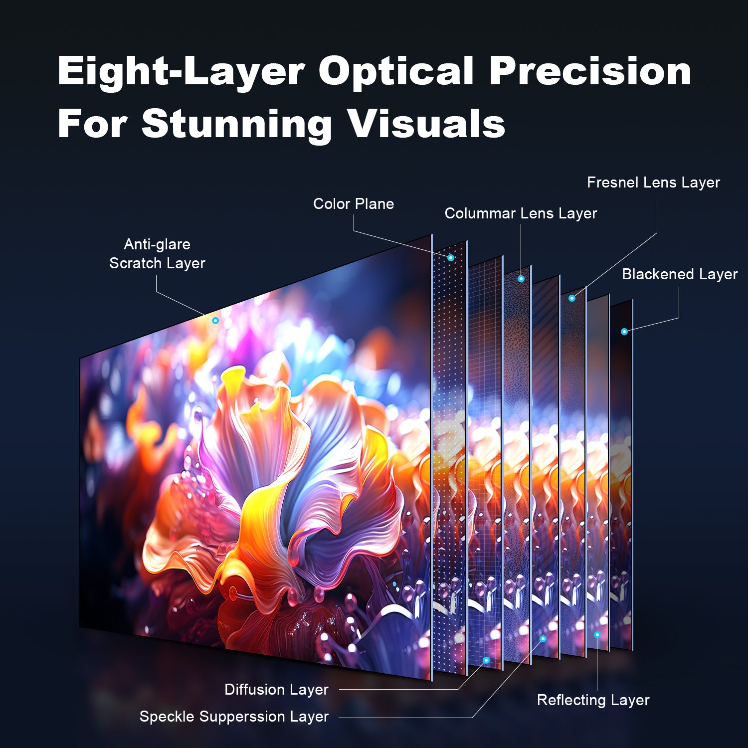 100''-120''Nothing Projector Fresnel optisch leinwand für ultrakurzdistanz beamer