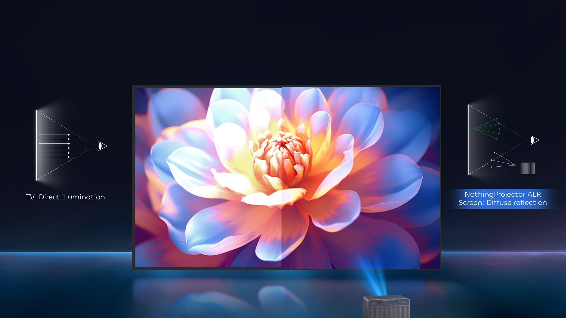 NP 100"-130" ALR Long Throw Screen uses gentle diffuse reflection technology to reduce glare and eye strain, offering family-friendly visual comfort for extended viewing during movie nights, gaming sessions, or professional presentations.