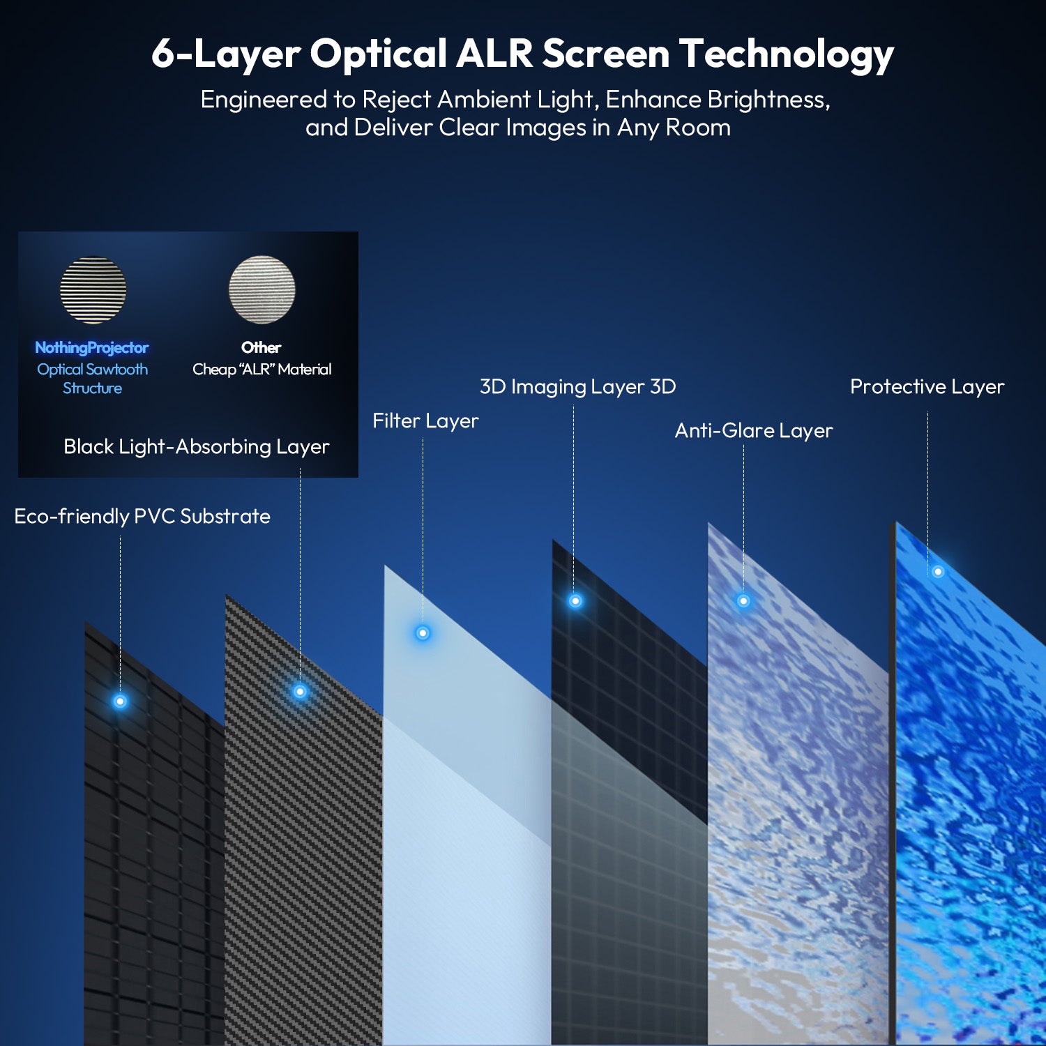 PET Crystal Projector Screen with 85% Ambient Light Rejection for Bright Environments