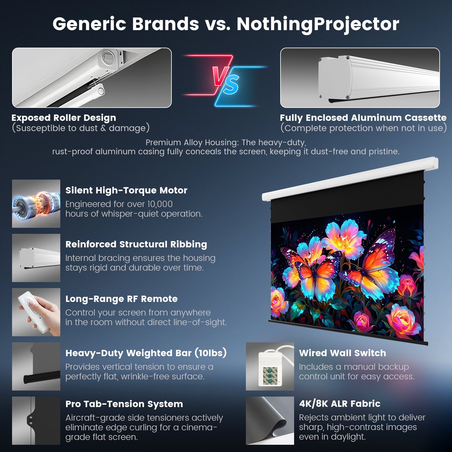 Pro Tab-Tensioned Motorized Drop Down Screen with Fully Enclosed Aluminum Cassette and 4K 8K ALR Fabric versus Generic Brands