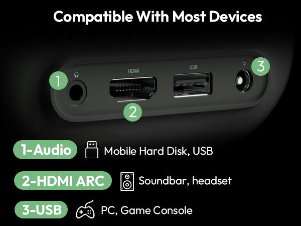 Xming Page One ports: HDMI, HDMI ARC, USB and audio for consoles, PCs, soundbars and hard drives