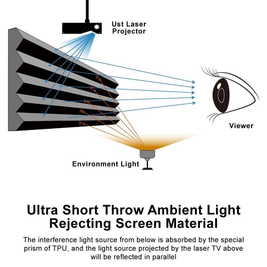 VividStorm Pro a Slimline Motoralize Tension Drop Down Down Ust Alr Projector Screen